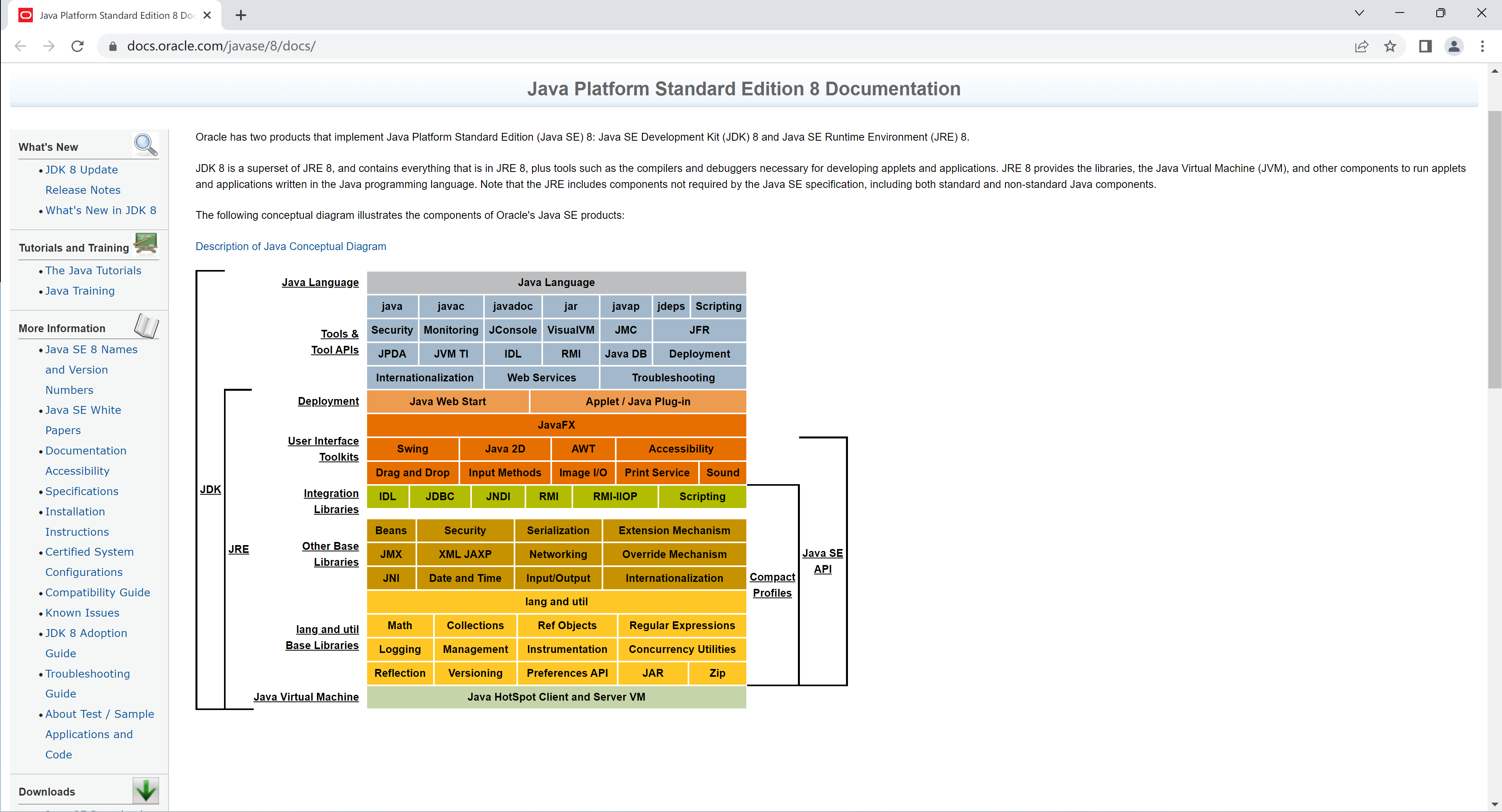 Java8的官方文件