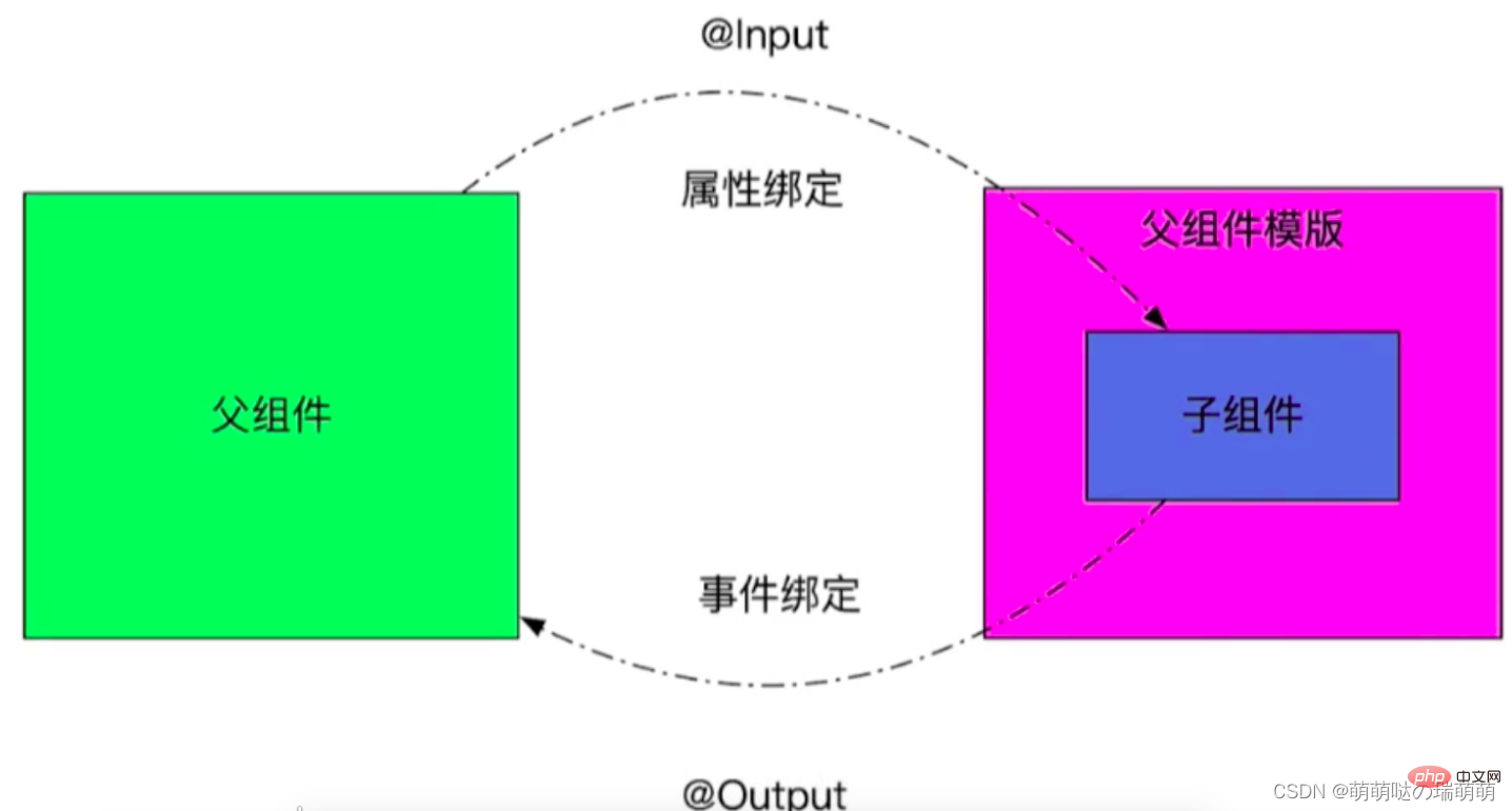 在這裡插入圖片描述