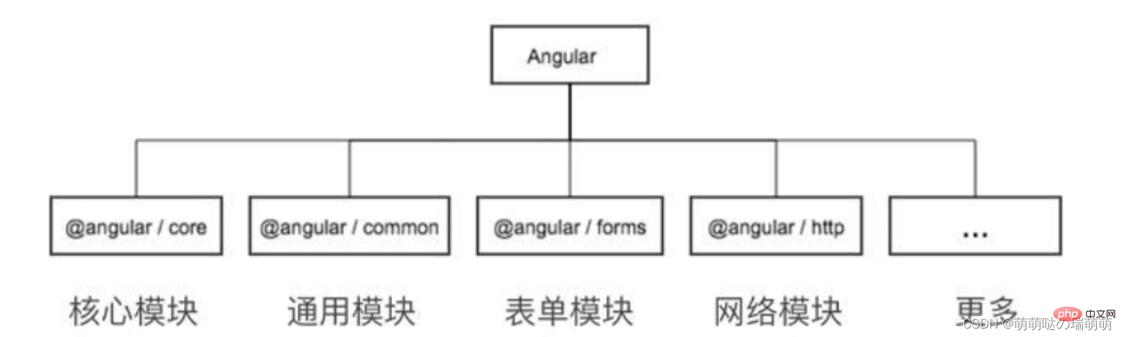 在這裡插入圖片描述