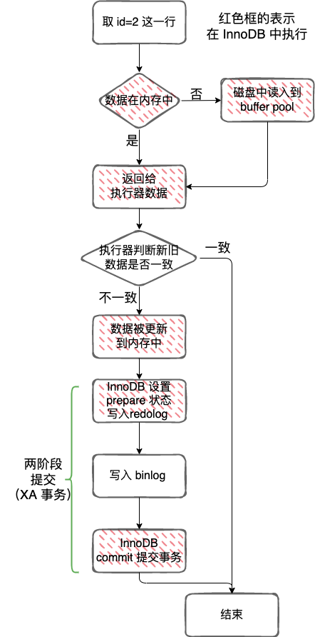 mysql