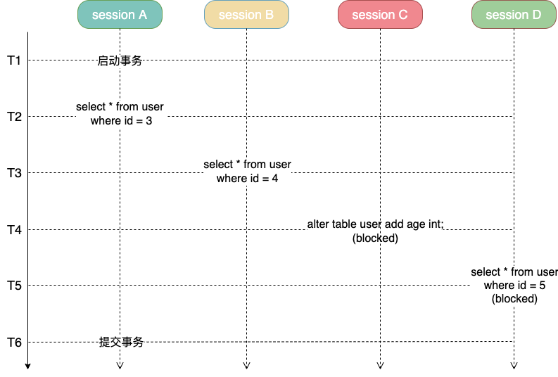 mysql