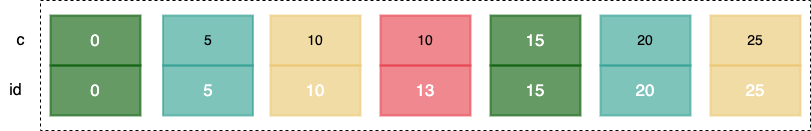 mysql