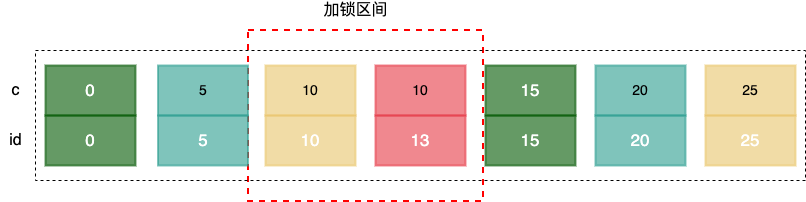 mysql