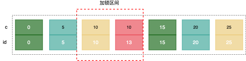 mysql