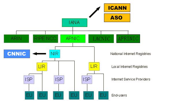 https://www.cnnic.cn/NMediaFile/2022/0818/MAIN1660785489895LASH885YIQ.gif