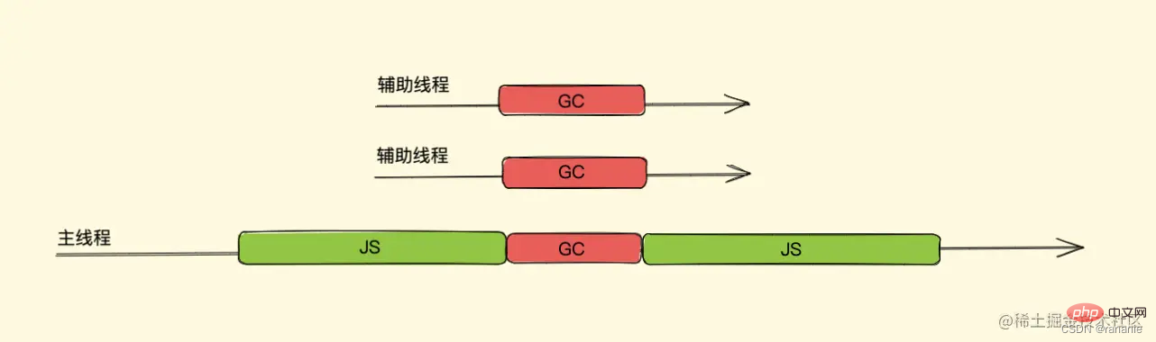 在這裡插入圖片描述