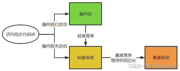 在這裡插入圖片描述