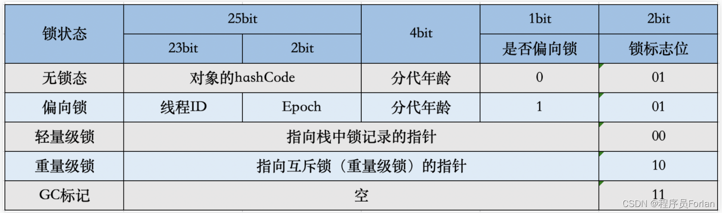 在這裡插入圖片描述