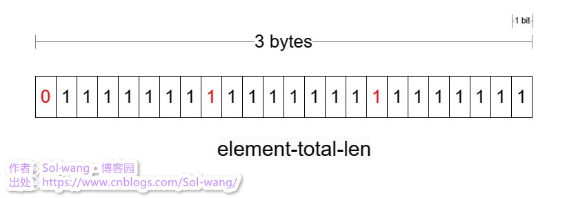 element-total-len 示意圖