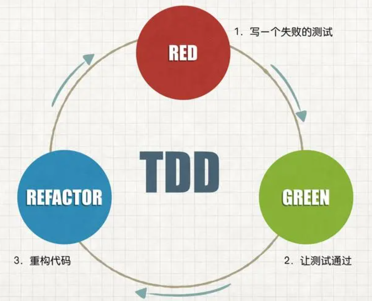 TDD