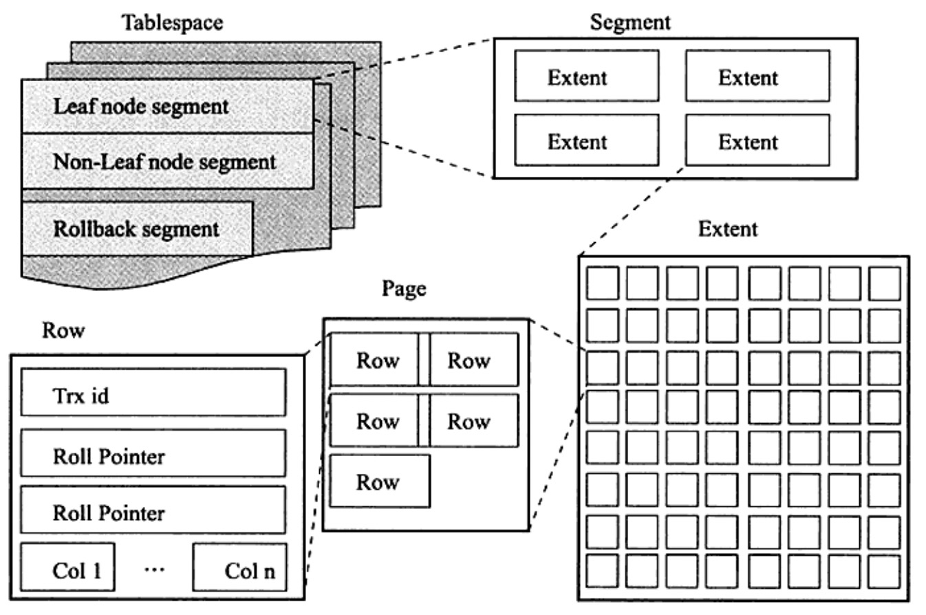 mysql