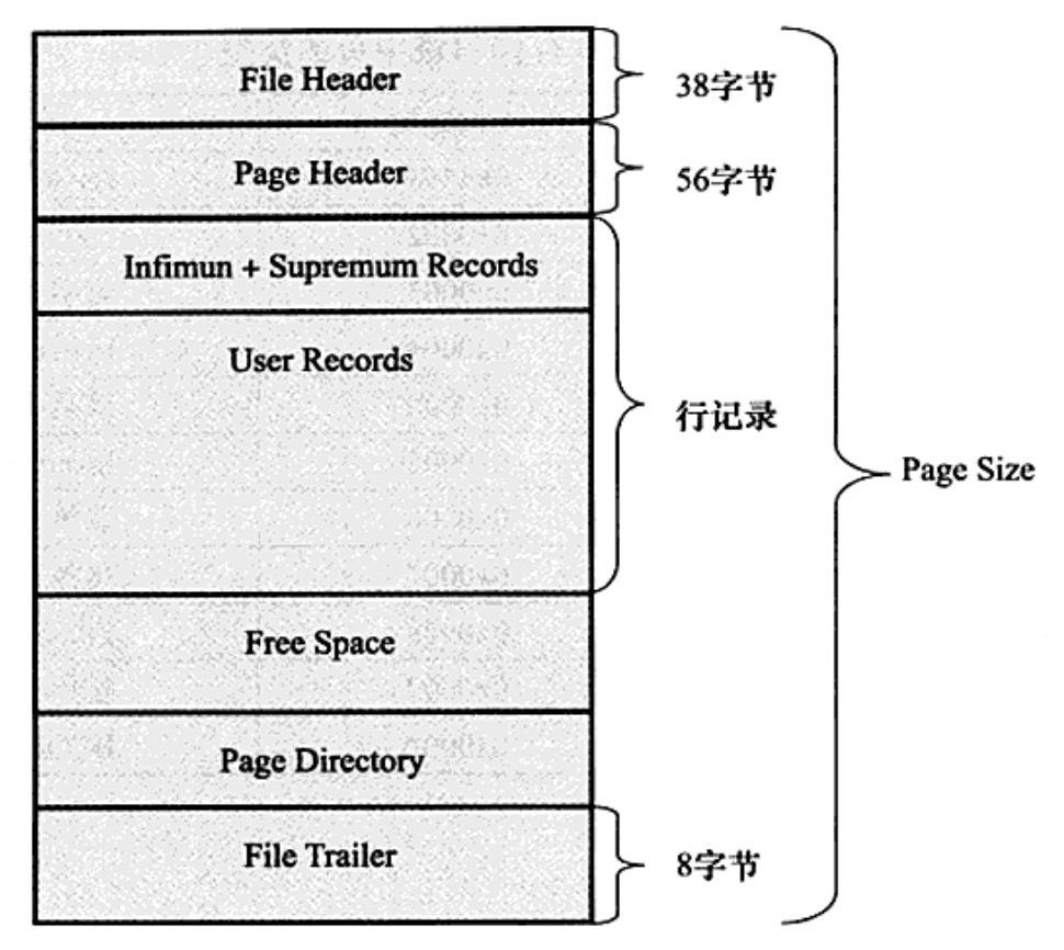 mysql