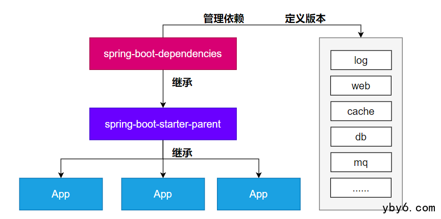 輸入圖片說明