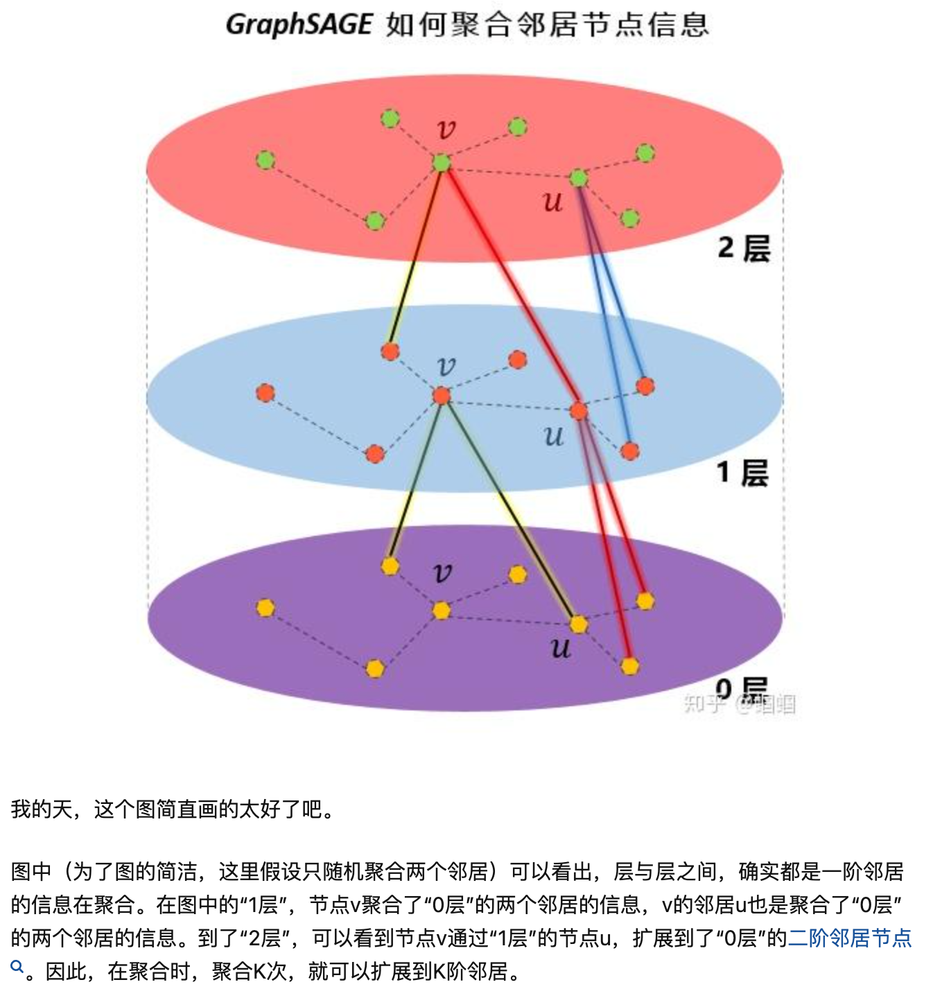 graphSage聚合方法