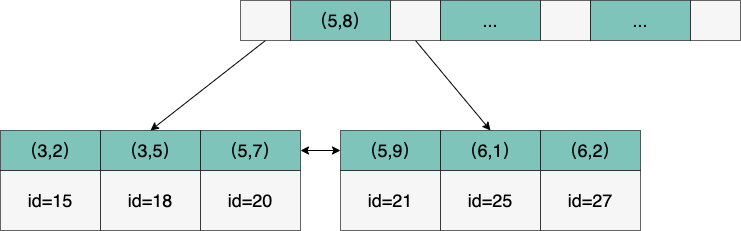 mysql