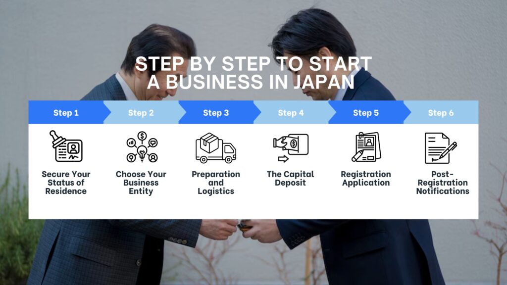 banks in japan - Step BY STEP TO START A BUSINESS IN JAPAN