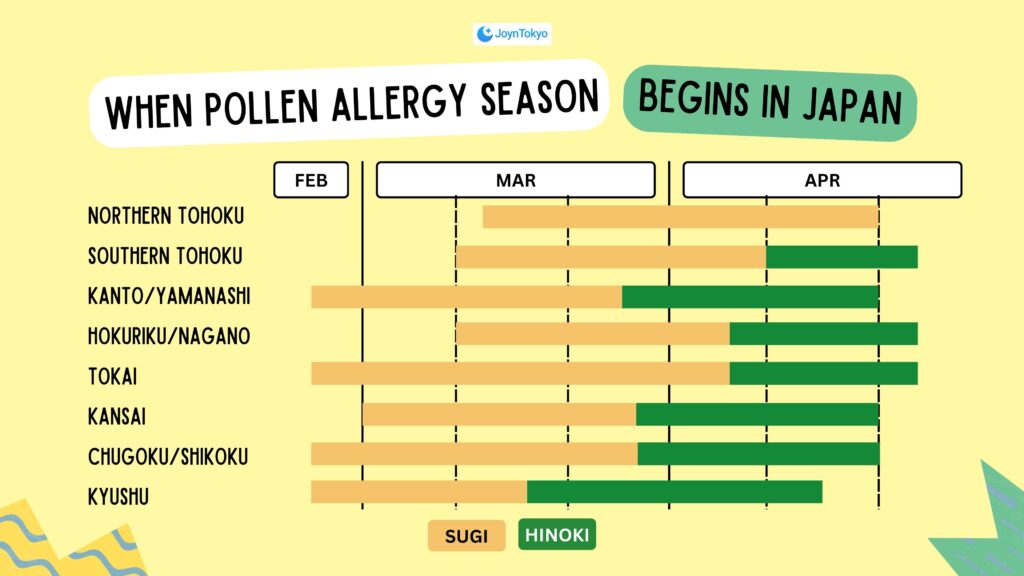 pollen allergy season in japan