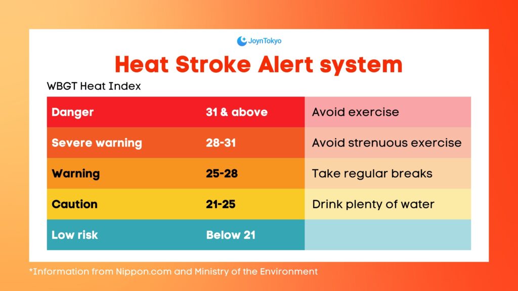 heat stroke in japan - Heat Stroke Alert system