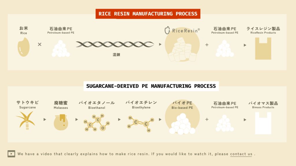 how rice resin works