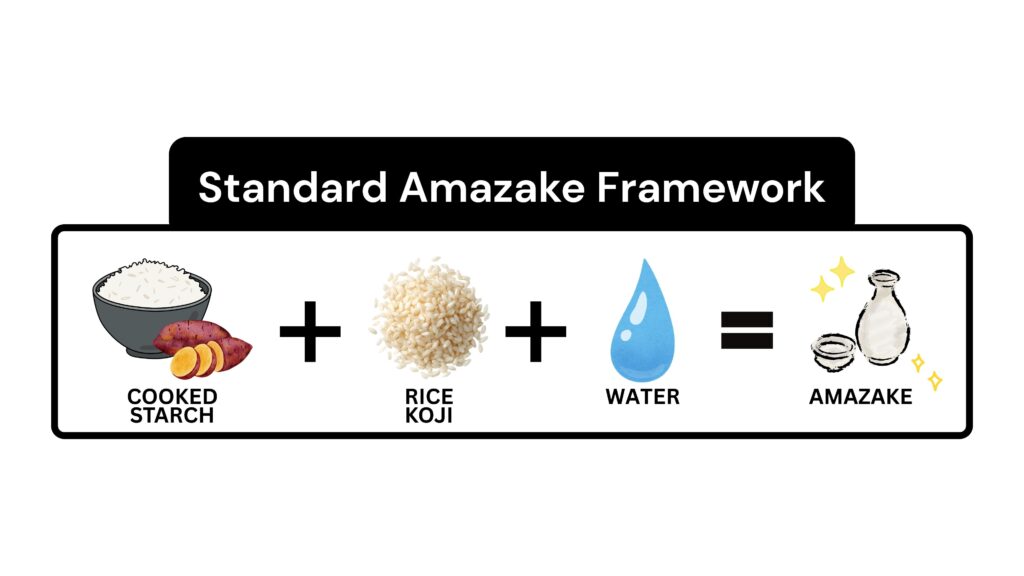 how to make amazake