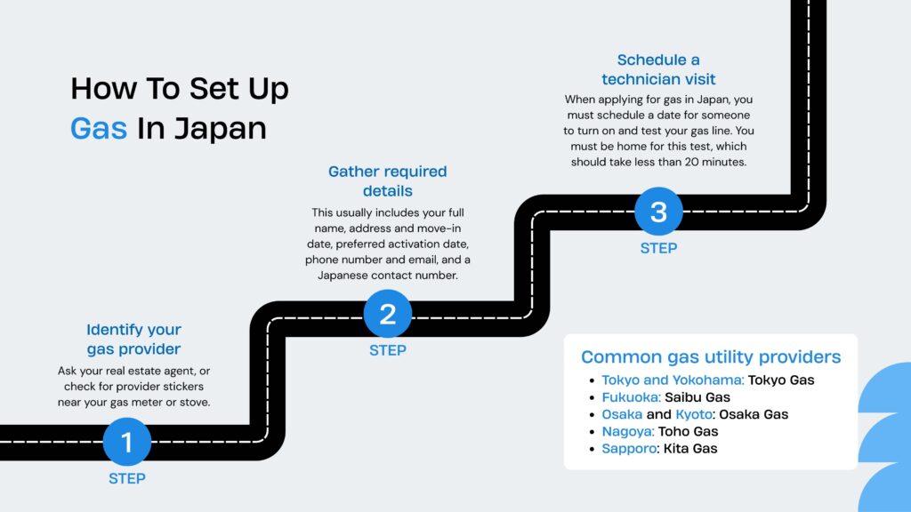 How To Set Up Gas In Japan