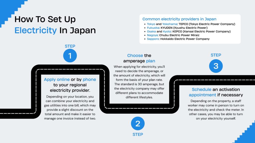 How To Set Up Electricity In Japan