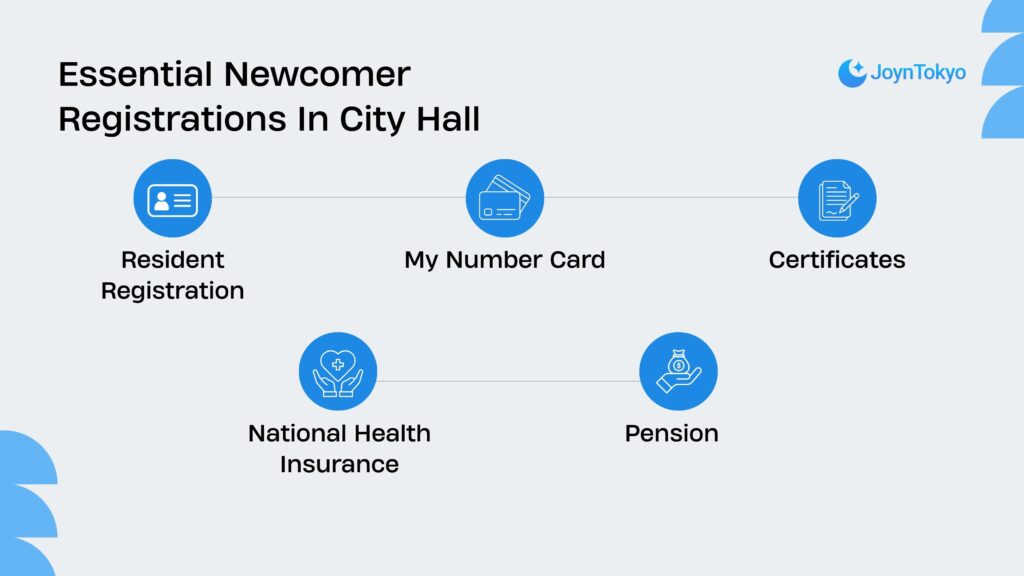 Registrations In City Hall