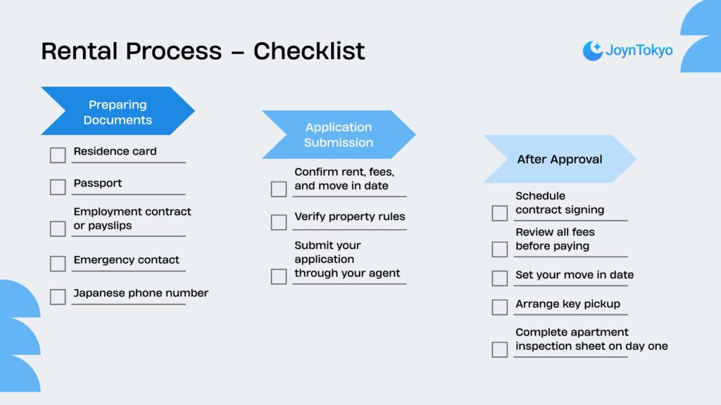 rental process checklist
