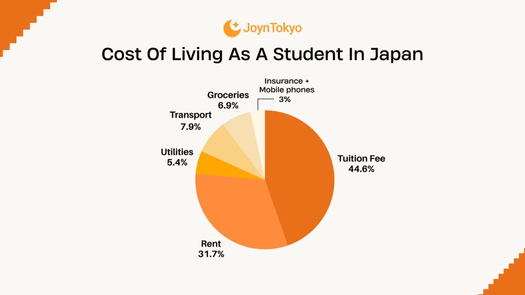 cost living in japan