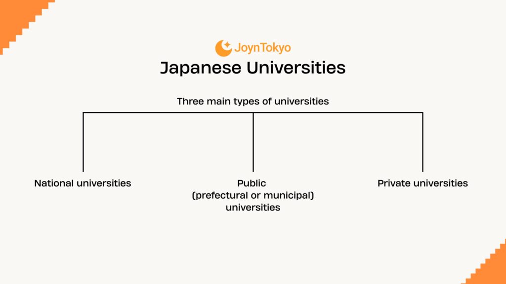 Japanese Universities