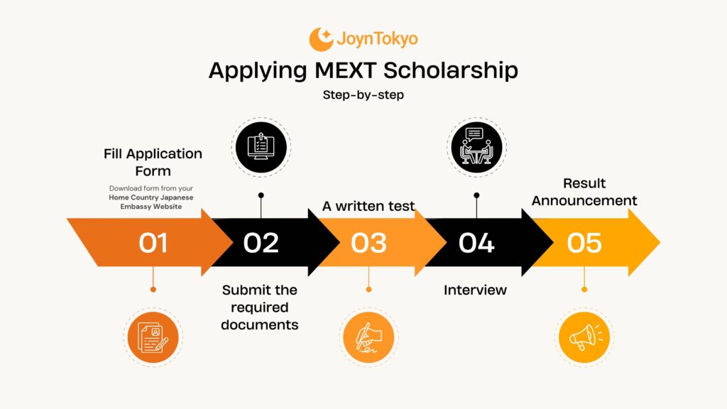 applying mext scholarship