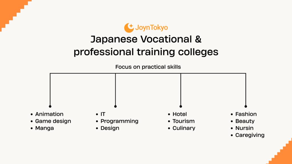 Japanese Vocational & professional training