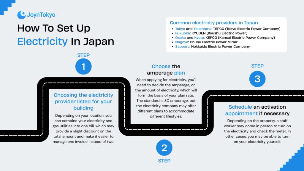 How To Set Up Electricity In Japan