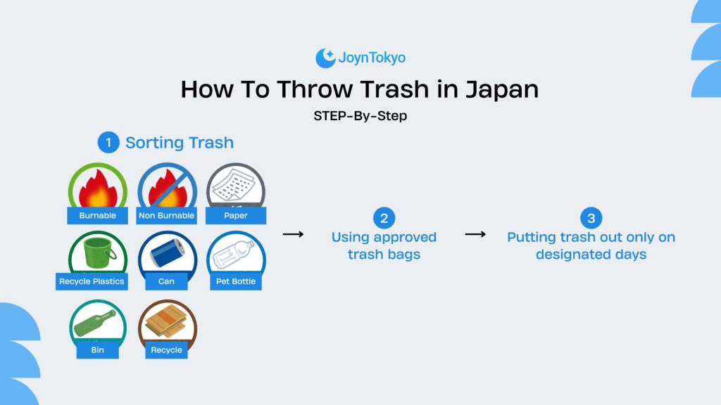 How to throw trash in japan