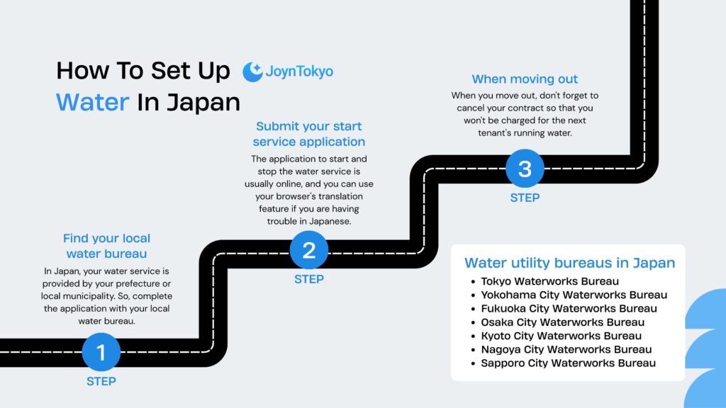 How To Set Up Water In Japan