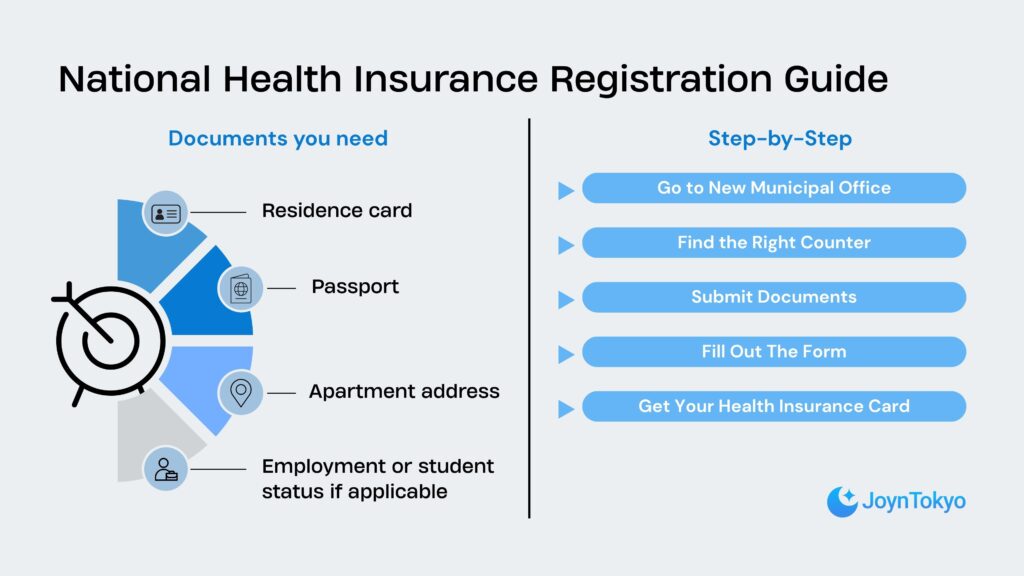 National Health Insurance Registration Guide