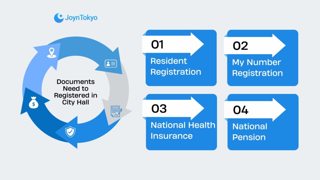 Documents Need to Registered in City Hall in japan