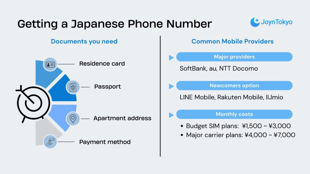 Getting a Japanese Phone Number