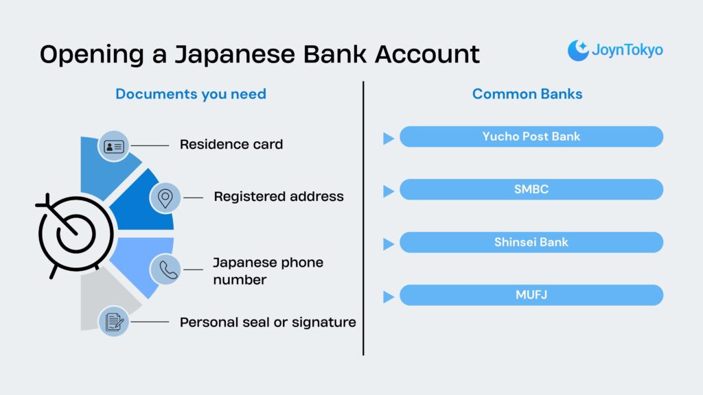 Opening a Japanese Bank Account