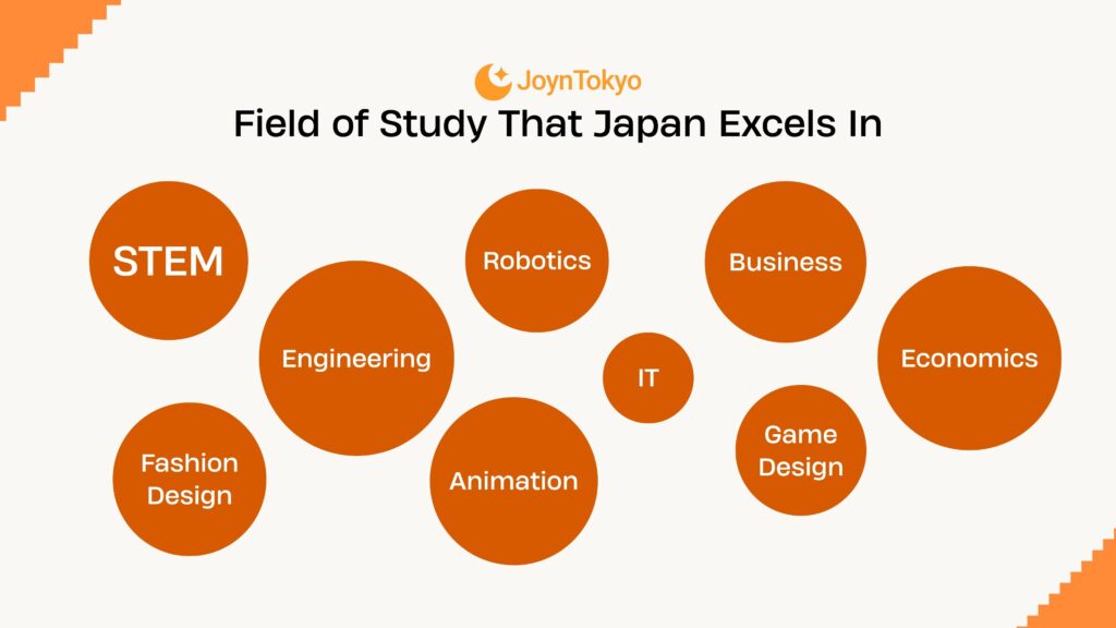 major study in japan