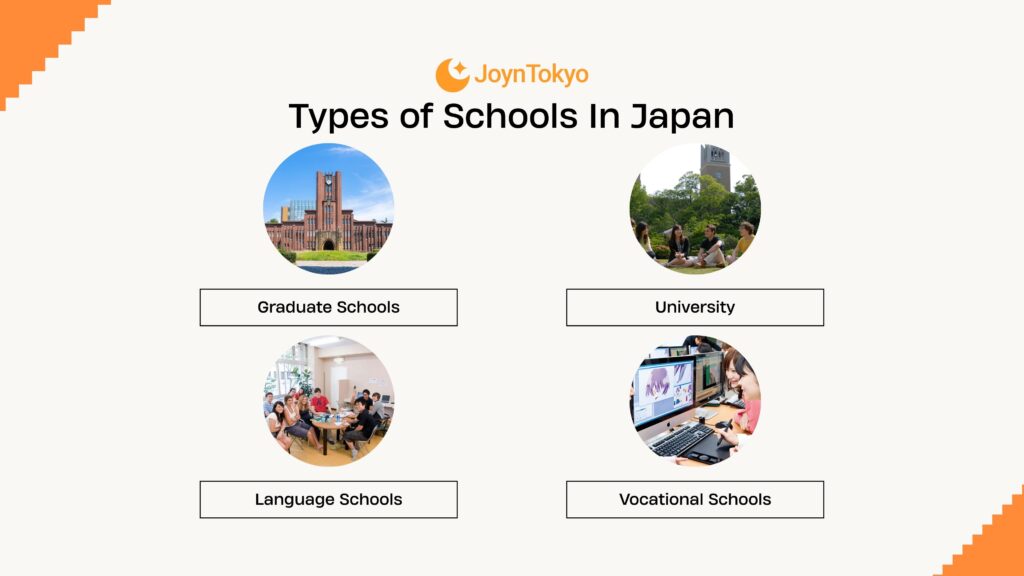 types of school in japan