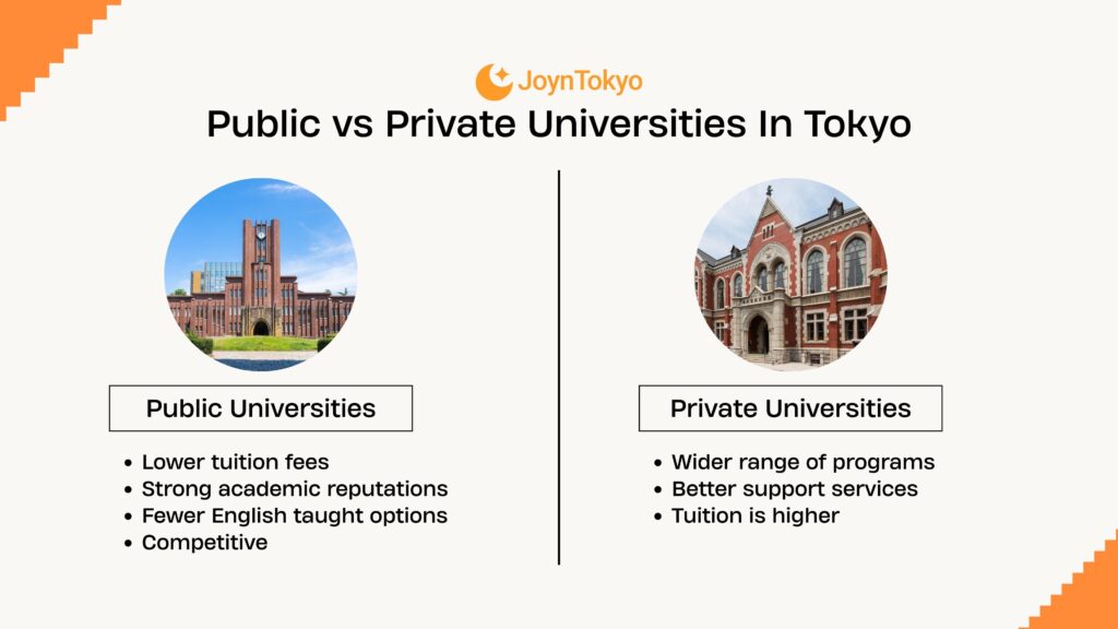 public and private universities in japan