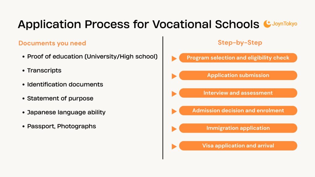 Application Process for Vocational Schools