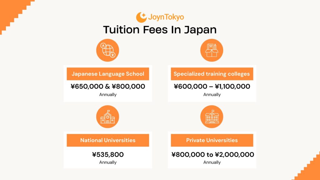 tuition fees in japan
