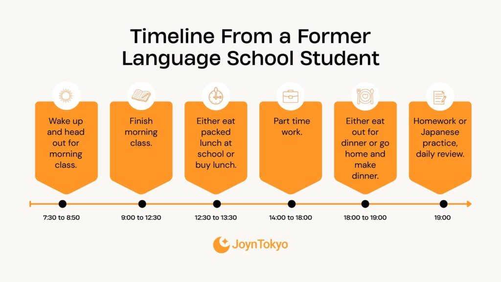 timeline for japanese language school student