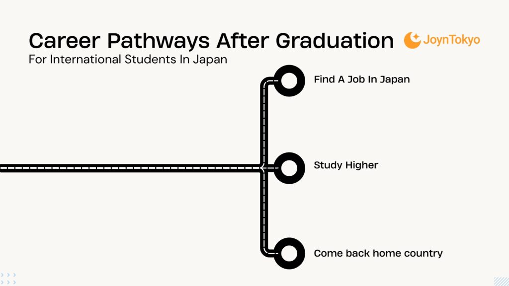 career path after graduation
