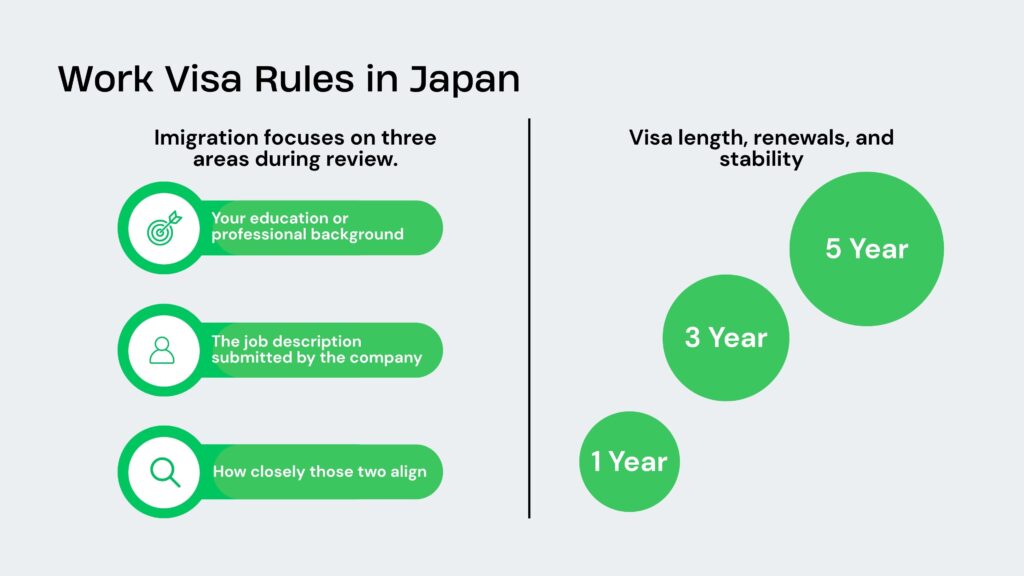moving to japan for work - Work Visa Rules in Japan