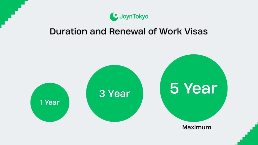 work visas in japan - Duration and Renewal of Work Visas