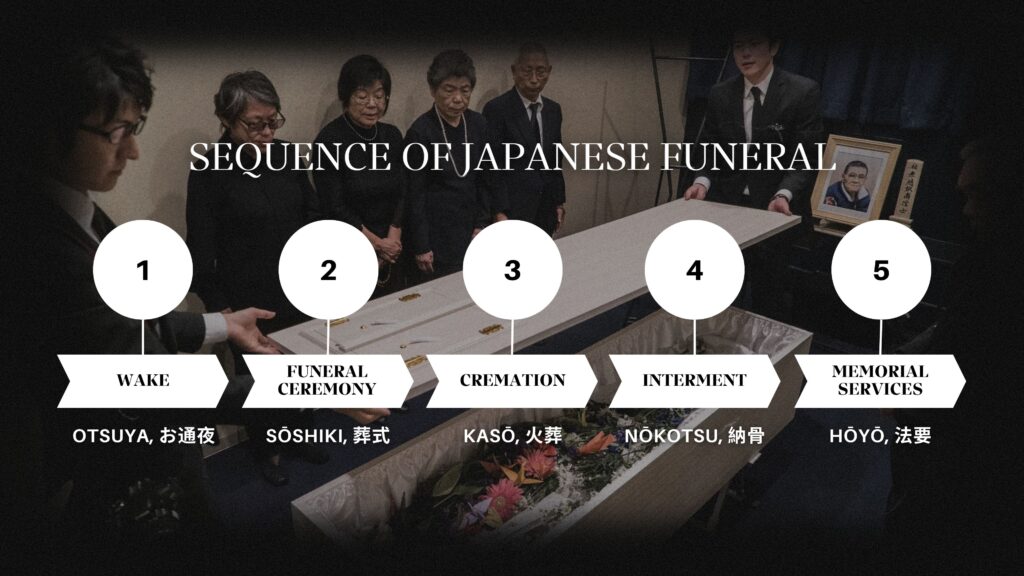 Funeral Traditions in Japan - SEQUENCE OFJAPANESE FUNERAL