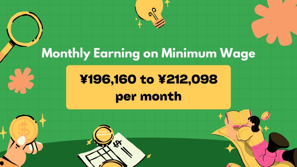 Minimum wage vs cost of living - Monthly Earning on Minimum Wage